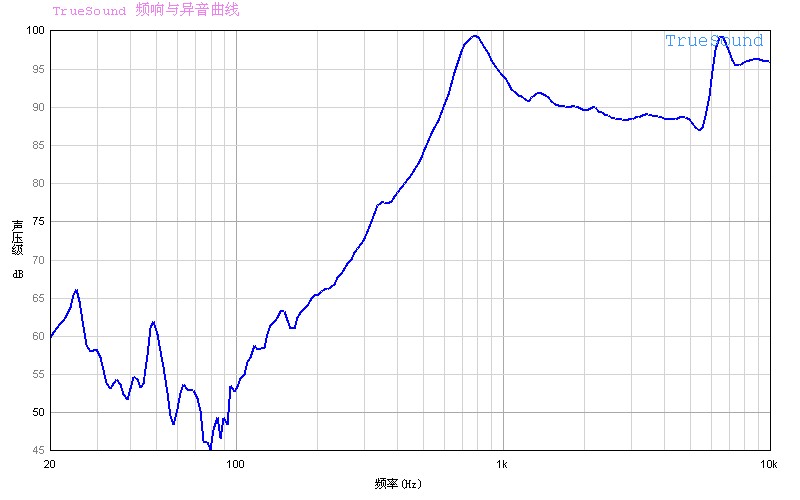 SY-SP23-08-01W3.8H曲線.jpg