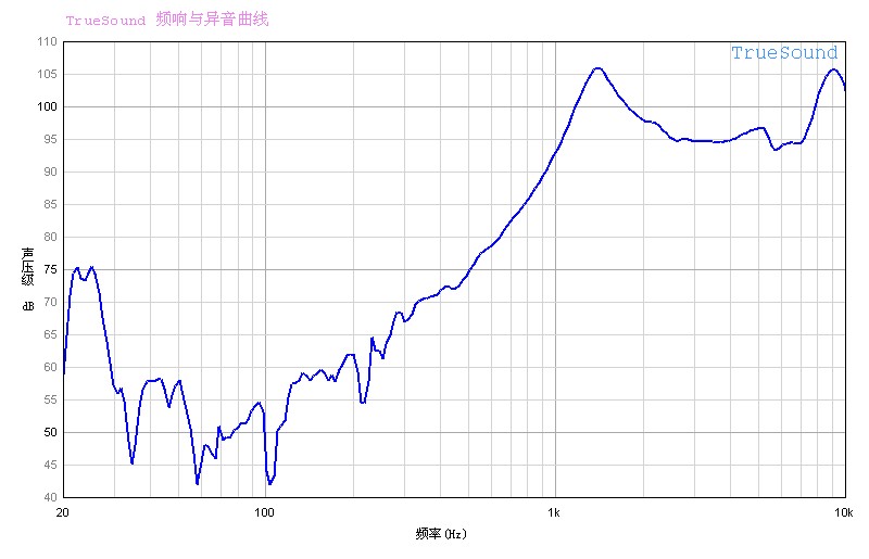 SY-SP1506-08-01W2.5H曲線.jpg