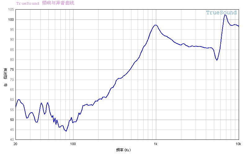 SY-SP2415-08-05W3.2H曲線.jpg