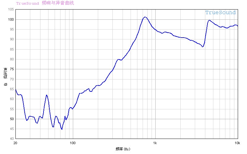 SY-SP3008-03W5.7H曲線.jpg