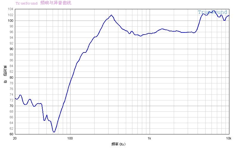 SY-ST50-04-03W7.5H曲線.jpg